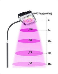 HaloBeam Full Spectrum LED Grow Light